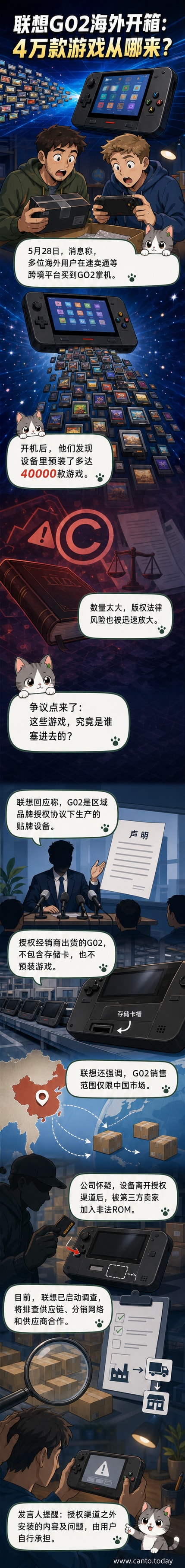 一台黑色掌上游戏机屏幕显示大量经典游戏图标,背景是模糊的电商包裹和数据线,暗示非官方改装与跨境销售