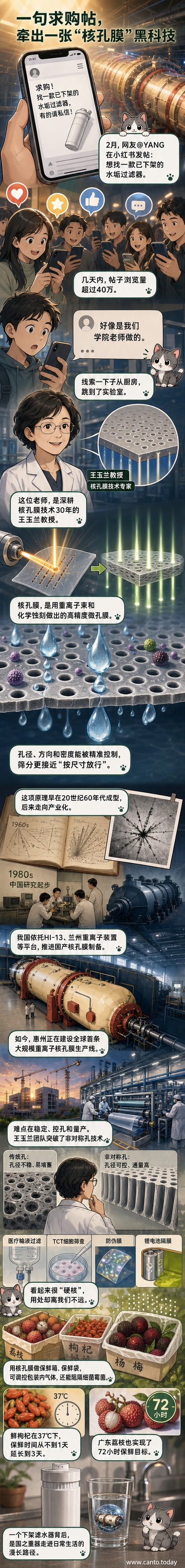 一张显微镜下的核孔膜结构图,展示整齐排列的微孔,背景为荔枝、杨梅等水果和水过滤器,象征科技与生活的结合
