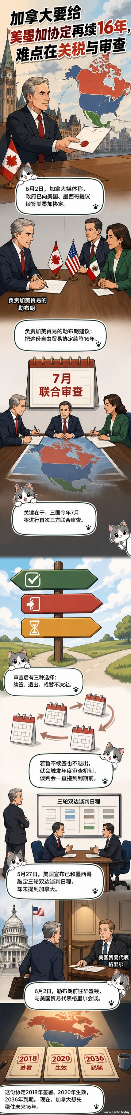 加拿大、美国、墨西哥三国国旗并列，象征美墨加协定的延续谈判