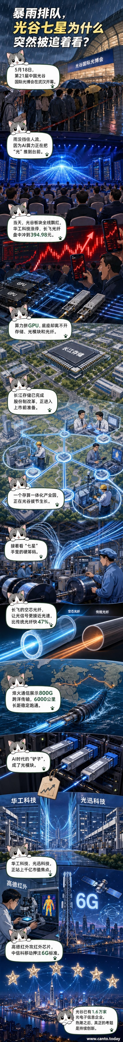 武汉光谷科技会展中心外,人们在雨中排队参加光电子博览会,背景是‘光谷七星’企业标识组成的科技感展板。