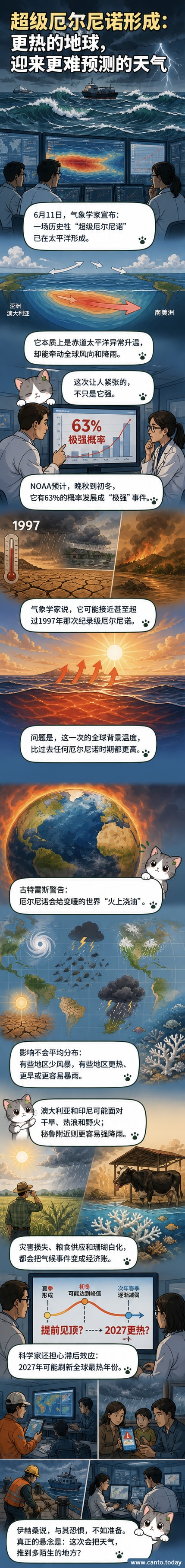 一幅全球气候示意图，显示赤道太平洋海域异常升温，热力扩散影响全球天气系统，标注‘超级厄尔尼诺’字样。