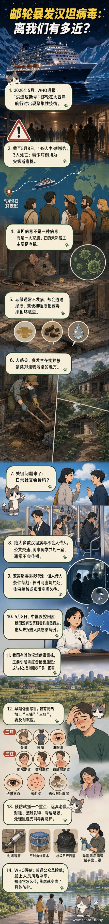 一艘邮轮在大西洋航行,背景显示病毒传播路径和老鼠图标,突出公共卫生警示