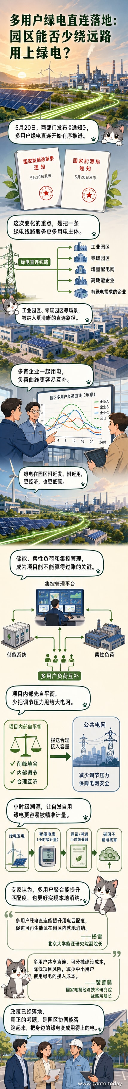 一幅展示多个工业园区通过电缆连接到风力发电机和太阳能电站的插画,天空晴朗,象征绿色能源高效直供