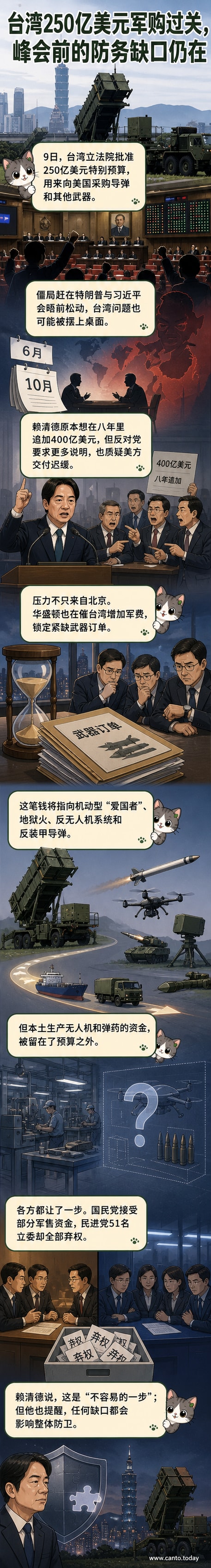 台湾立法院会议场景,议员们围绕军购预算激烈辩论,背景显示中美政治张力示意图。