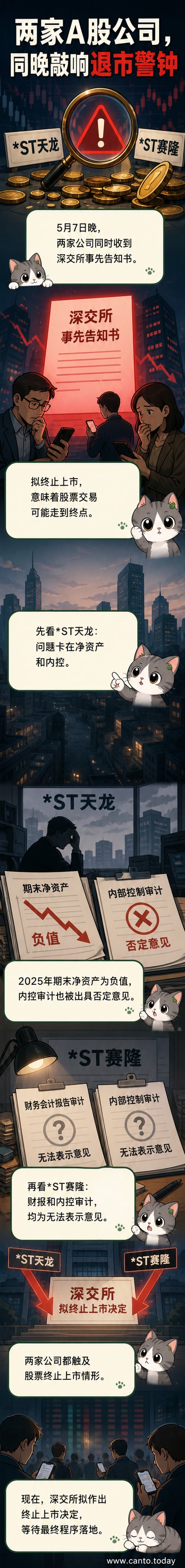两只股票被红色叉号标记,背景为深交所大楼,下方显示‘终止上市’字样
