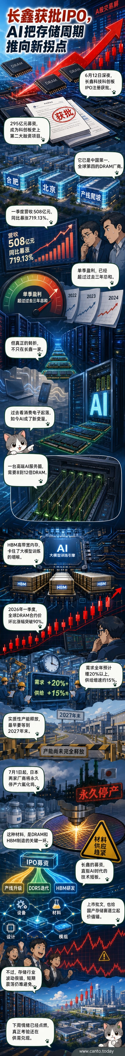 长鑫科技IPO获批，AI服务器推动DRAM与HBM需求激增，全球存储芯片进入超级周期