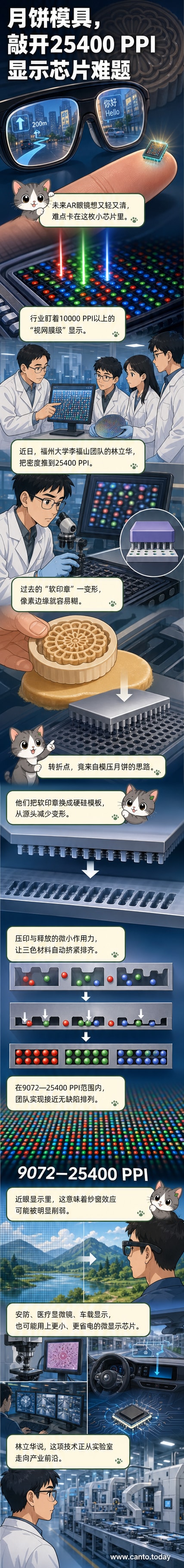 一幅展示传统月饼模具与高科技芯片对比的插画，左侧是雕刻精细的月饼模具，右侧是微观视角下的纳米级硅模板在芯片上精准压印发光像素点，背景为AR眼镜与清晰虚拟画面。