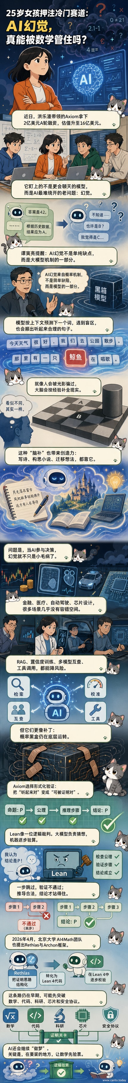 一位年轻女性站在黑板前，黑板上写满数学公式与AI模型结构图，象征用数学逻辑约束AI幻觉的探索之路