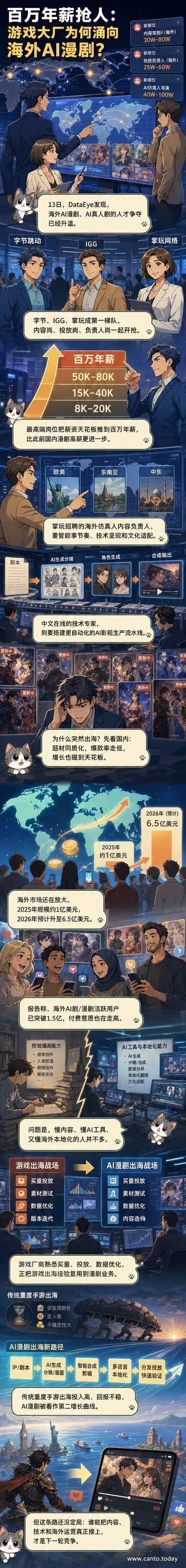 多位AI生成的虚拟人物站在地球仪旁,背景是数据流与剧本符号,象征AI漫剧全球化布局