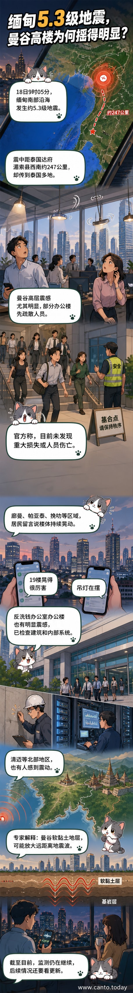 地震示意图显示震中位于缅甸南部沿海,震波影响延伸至泰国曼谷及周边地区,高层建筑晃动明显。
