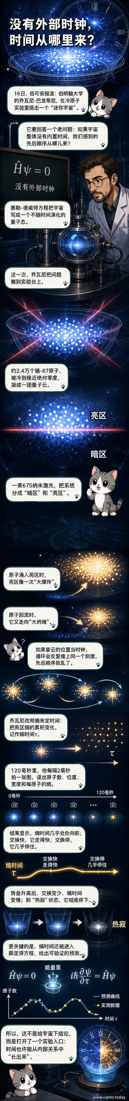 玻璃容器内悬浮的量子云，由超冷铷原子构成，在激光囚禁下模拟宇宙演化过程