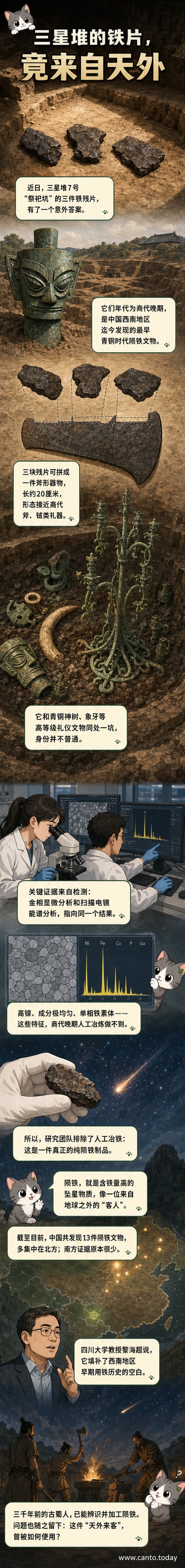 三星堆7号祭祀坑出土的三件铁质残片拼合后呈斧形,经科学检测确认为来自陨铁的礼器,背景为祭祀坑位置示意图与文物特写。