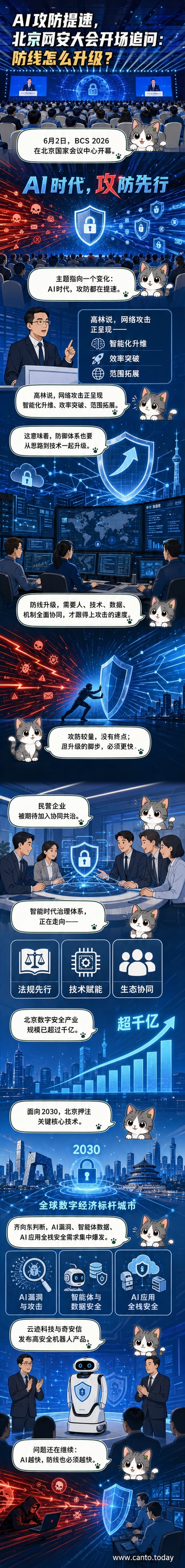 2026北京网络安全大会现场，嘉宾围绕AI安全主题进行演讲与讨论