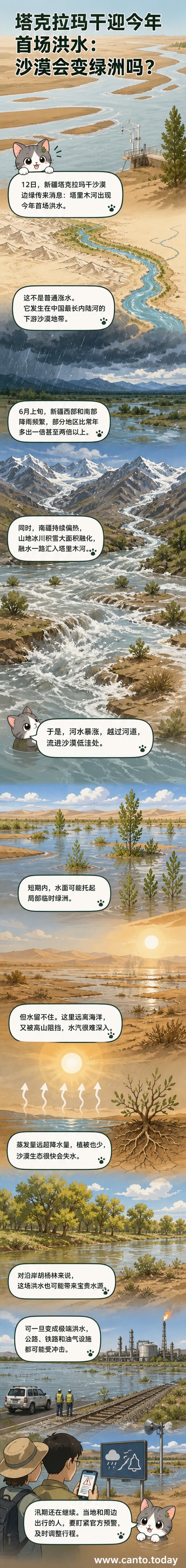 塔克拉玛干沙漠中一条河流泛滥,水面倒映着沙丘,远处可见胡杨林。