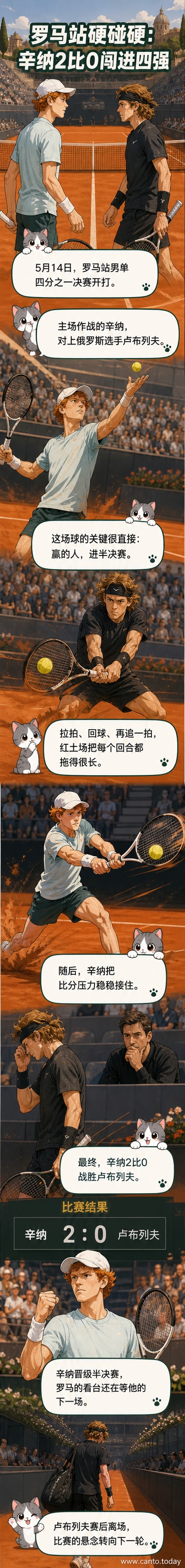 辛纳在罗马红土场上庆祝胜利,背景是观众席和教练席。