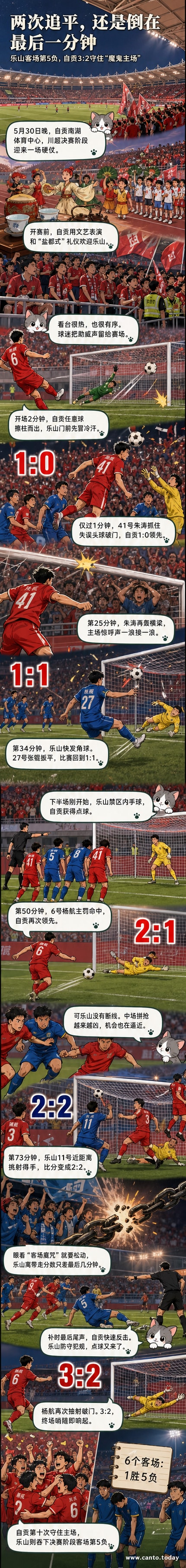 自贡南湖体育中心夜赛现场,球迷挥舞旗帜,球员在加时赛激烈拼抢,比分牌显示3:2,主队庆祝点球绝杀。