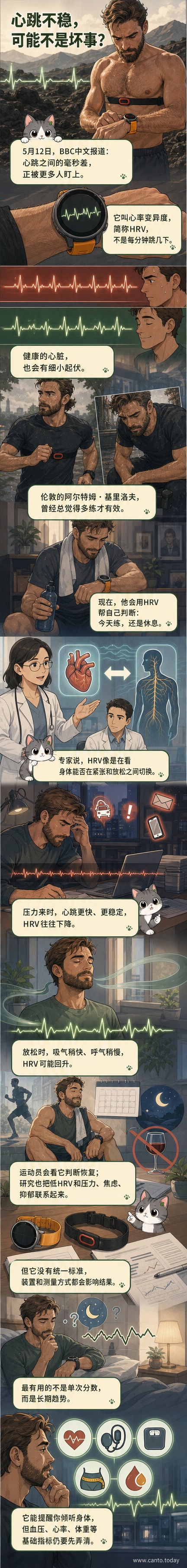 一个人戴着智能手表查看心率变异度数据,背景是心跳波形图,示意科技与生理信号的结合