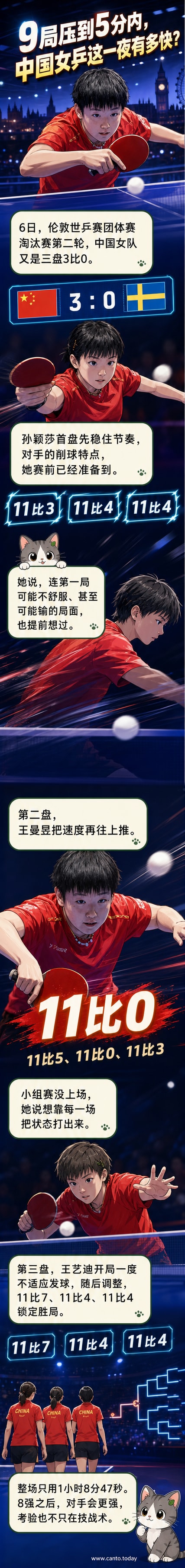 中国女乒队员在赛场上击掌庆祝,背景显示比分牌:3比0战胜瑞典,王曼昱单局11比0