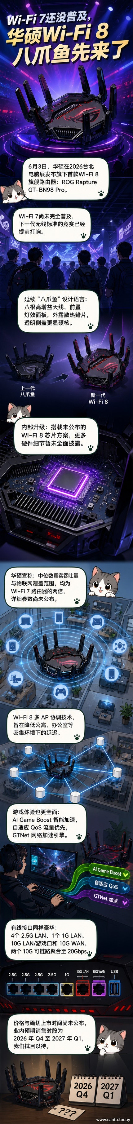 华硕新款GT-BN98 Pro路由器,黑色机身配备八根外置天线和ROG LED灯效,透明侧盖可看到内部散热结构