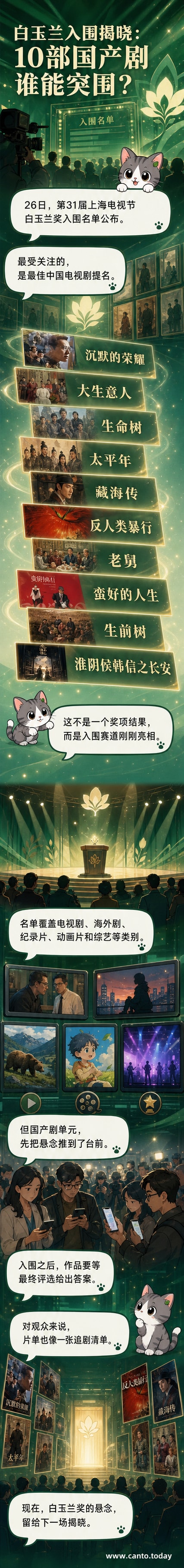 白玉兰奖奖杯置于提名剧名之间,背景为深蓝色星光纹理