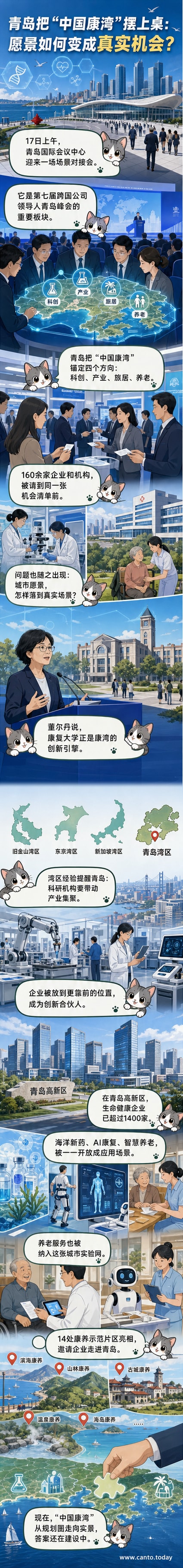 青岛国际会议中心举行的‘中国康湾’建设场景对接会现场，嘉宾正在听取主题演讲，背景展示‘中国康湾’四大战略定位。