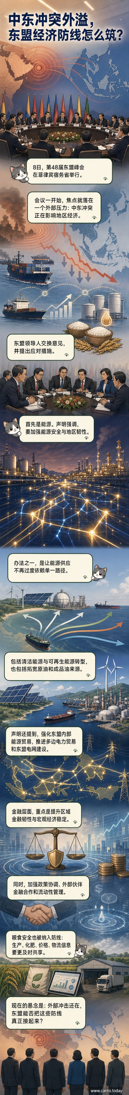 东盟领导人围坐会议桌,背景显示能源、粮食与金融图标,象征对中东冲突经济影响的多领域应对。