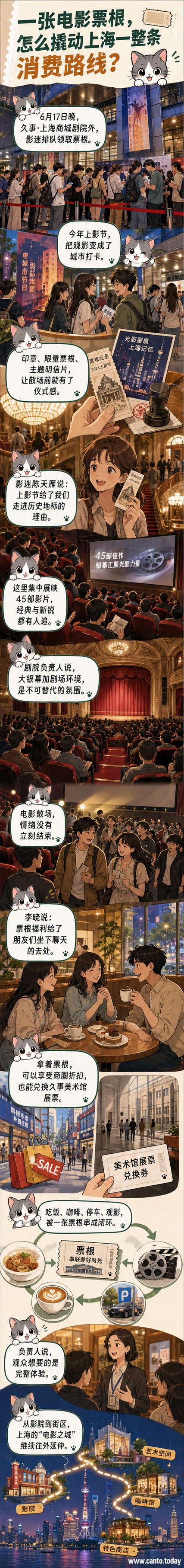 上海商城剧院外，影迷手持电影票根在打卡点排队，背景可见电影节主题装饰和历史建筑立面。