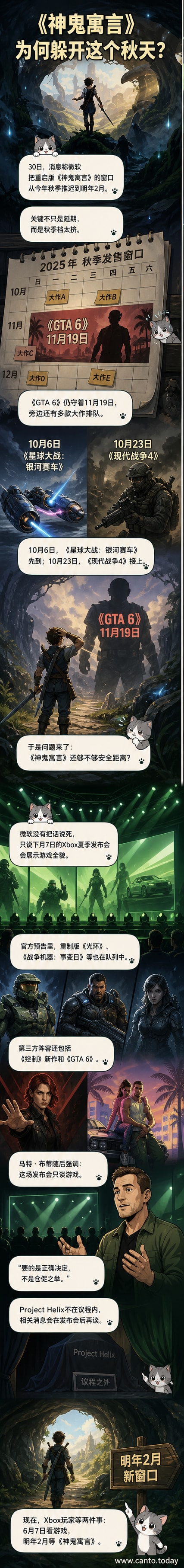 《神鬼寓言》游戏画面与《GTA 6》发售日期形成对比,背景为Xbox与PlayStation标志并列