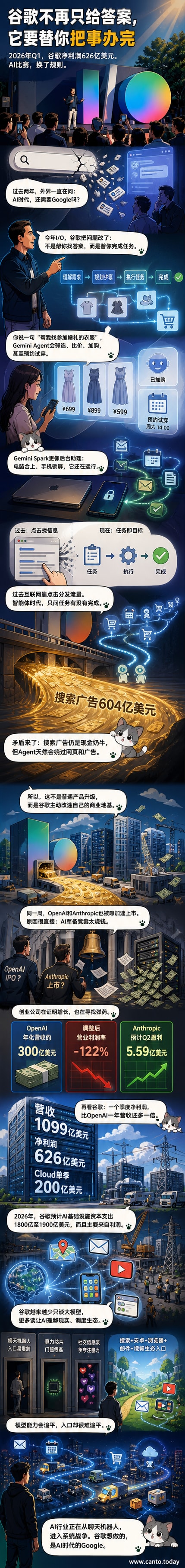 谷歌AI智能体在手机屏幕上自动完成购物、日程管理等任务,背景是Google I/O发布会现场