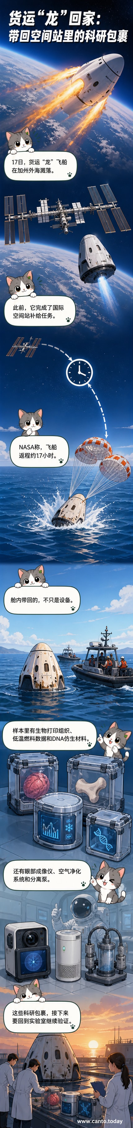 货运龙飞船在海面漂浮,被回收船接近,背景是晴朗天空