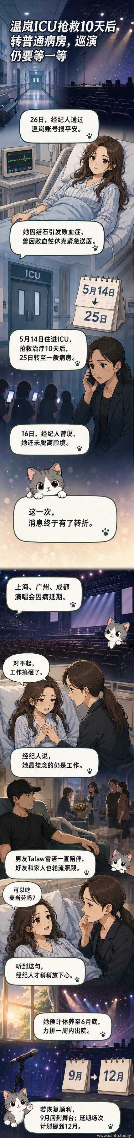 温岚康复进展图解:从败血性休克入院到转出ICU的全过程时间线