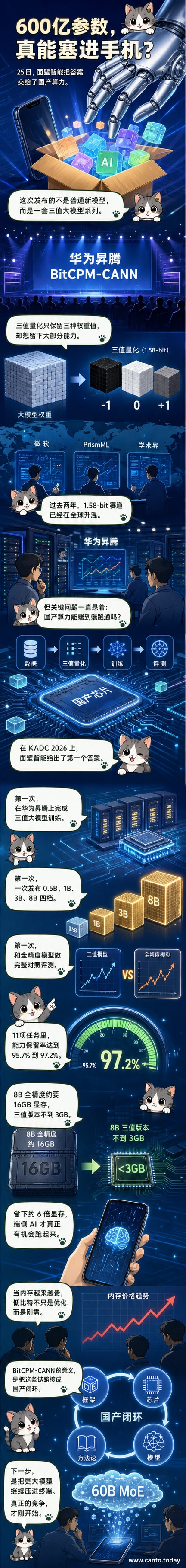 一部智能手机屏幕显示运行中的大模型界面,背景是芯片与数据流元素,象征国产AI技术从芯片到模型的全链路突破