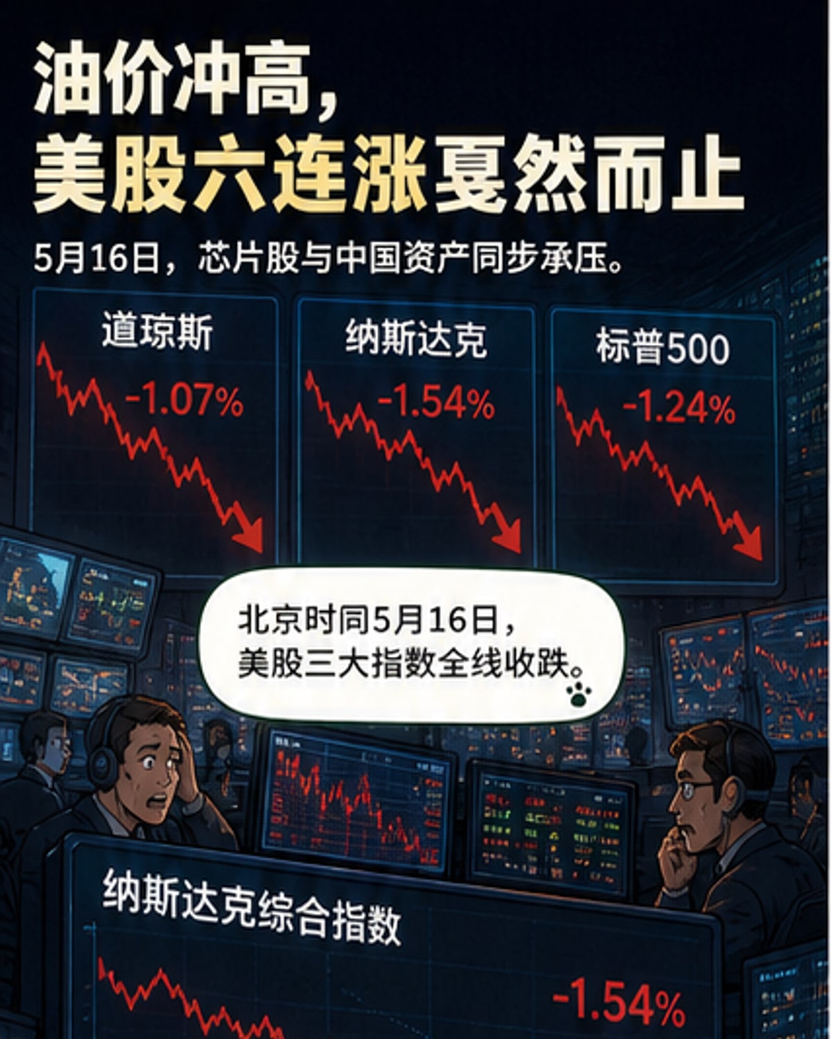 美股芯片股重挫,美联储加息预期升温