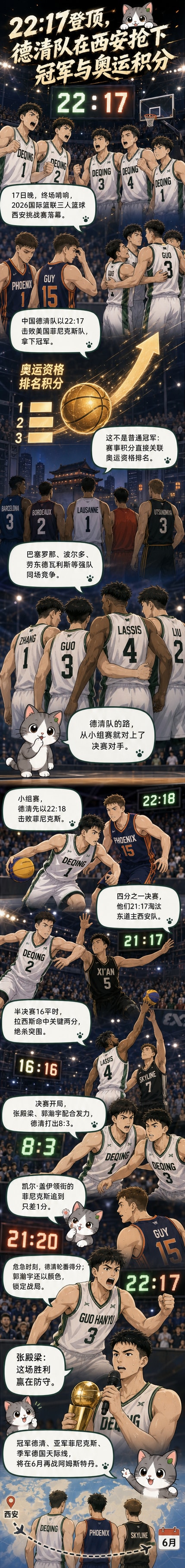 中国德清队球员在三人篮球西安挑战赛决赛中庆祝夺冠,背景是赛场灯光和观众席。