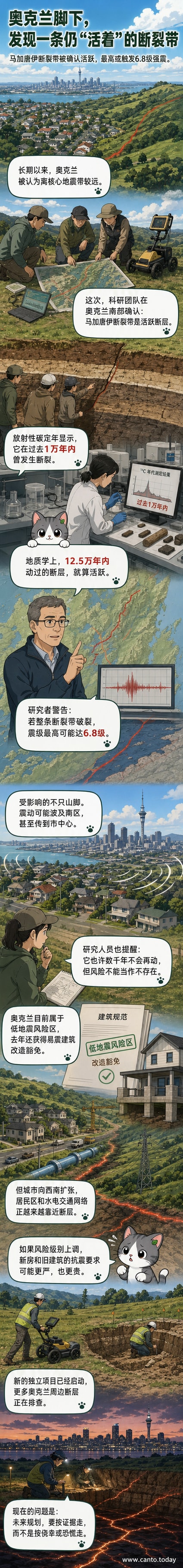 奥克兰Hunua Ranges地区地图标注马加唐伊断裂带位置,背景为地质剖面示意图