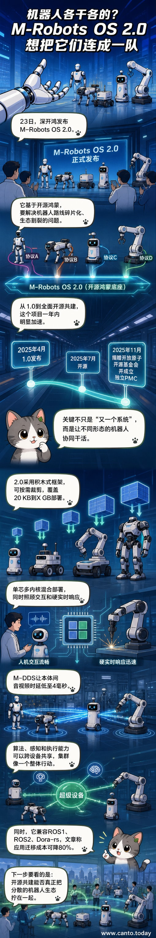 M-Robots OS 2.0机器人操作系统界面示意图，展示多类型机器人协同工作场景