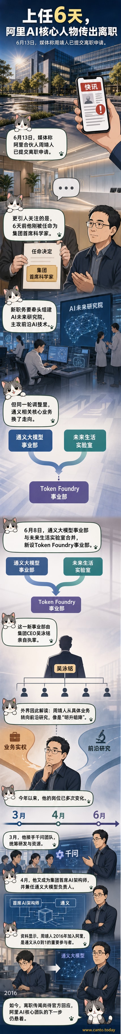 一位穿深色西装的男性站在阿里巴巴总部大楼前，背景是AI模型流动的光效，象征技术权力的转移