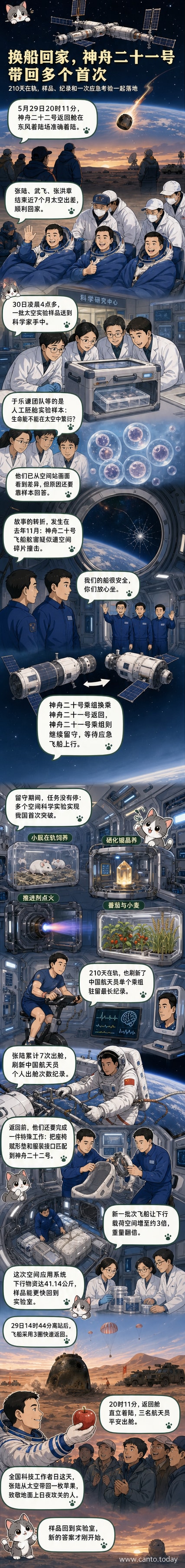 神舟二十二号返回舱直立着陆在戈壁滩上,搜救车辆正在靠近,背景为黄昏天空