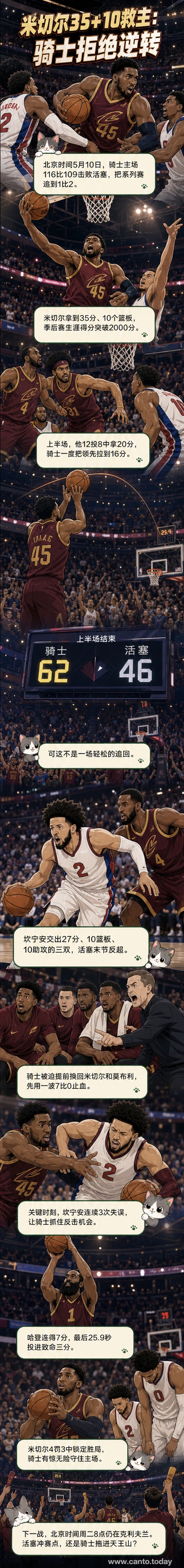 米切尔身穿骑士队服在比赛中突破上篮，背景是满场球迷和激烈对抗的活塞球员。