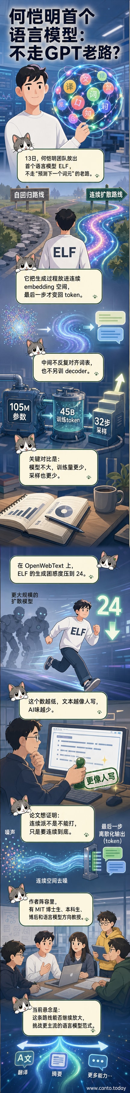 何恺明团队提出的ELF模型示意图：从高斯噪声开始，在连续embedding空间中逐步去噪，最后一步映射回token序列