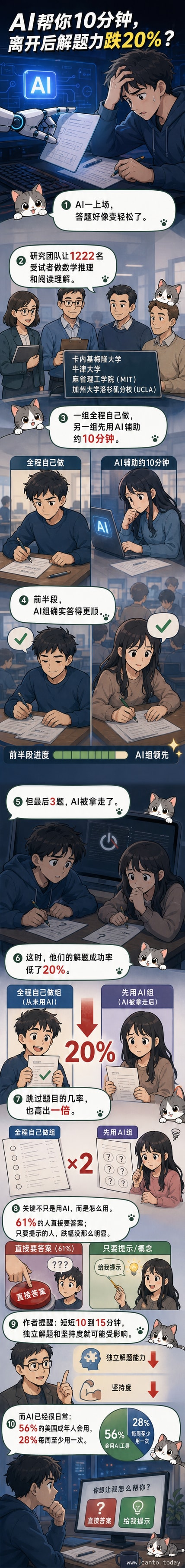 一个人坐在桌前使用电脑与AI对话，脑中思考的灯泡逐渐变暗，象征认知能力下降