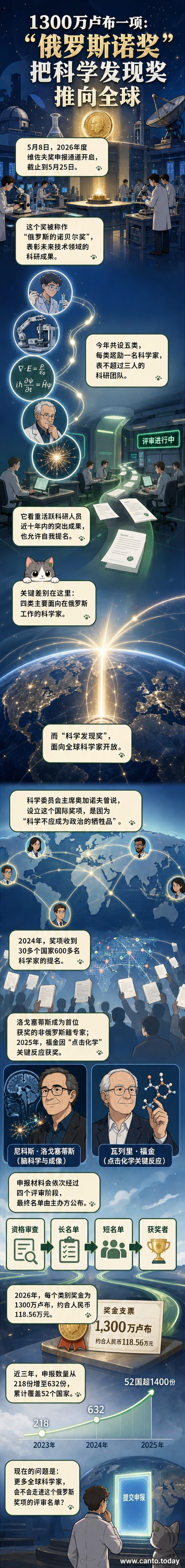维佐夫奖奖杯与地球图案,象征俄罗斯最高科技荣誉向全球科学家开放