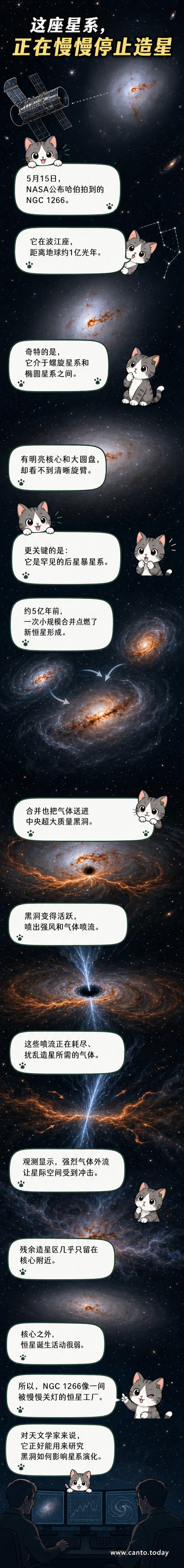 哈伯太空望远镜拍摄的NGC 1266星系,呈现模糊的透镜状结构,中心明亮,周围气体受到扰动。
