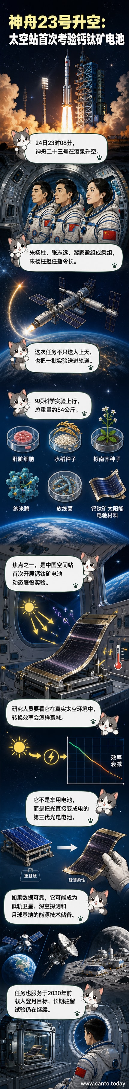 神舟二十三号飞船在夜空中发射升空，火焰照亮发射塔架，准备前往中国空间站执行科学任务