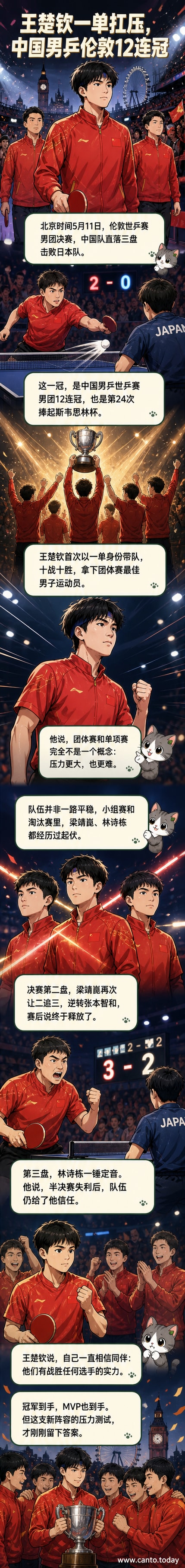 王楚钦高举奖杯庆祝,身后是中国队三人领奖台合影,背景为伦敦世乒赛标志
