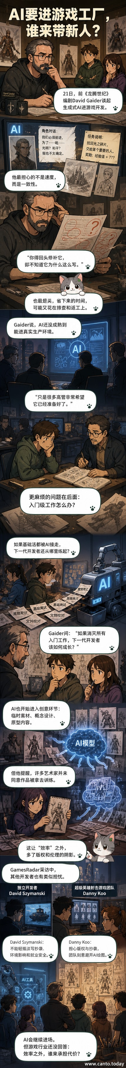 一位游戏开发者站在AI生成的模糊角色图前皱眉,背后是传统手绘角色设计与代码流的对比背景