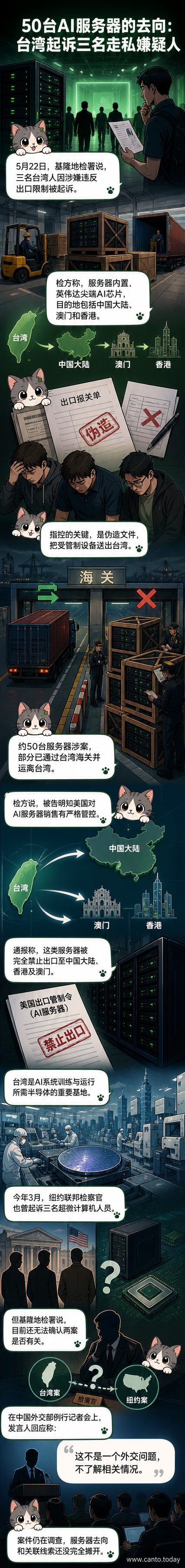 三名台湾人因涉嫌走私内置英伟达芯片的AI服务器被起诉,示意图显示服务器与芯片细节