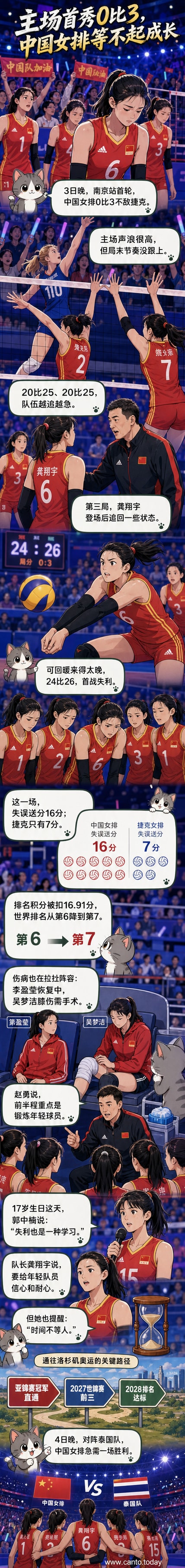 中国女排在南京主场对阵捷克女排，年轻队员在场上神情专注但略显紧张，背景是空荡的观众席和巨大的赛事LOGO。