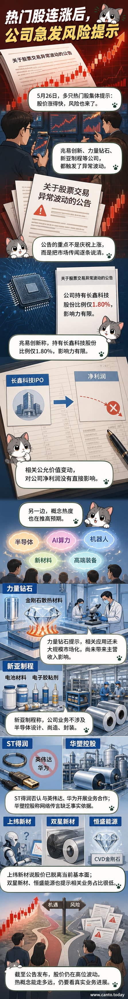 一组A股上市公司股价异动示意图，背景为红色K线图，叠加公司LOGO与风险提示字样