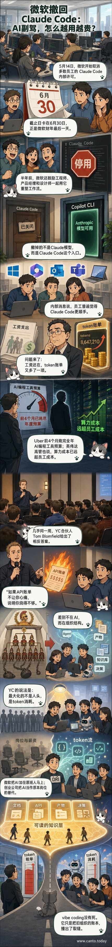 一名程序员面对屏幕上的AI代码助手，背后是不断上升的成本图表和公司财报日历，象征AI效率与财务现实的冲突。